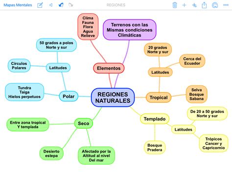 Mapa Mental Sobre La Biodiversidad