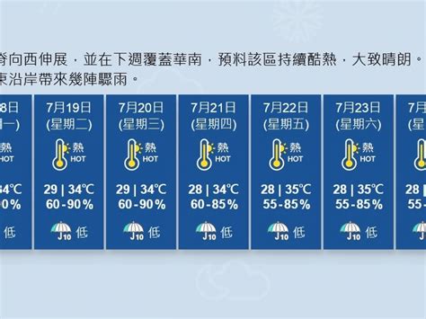 香港即時新聞網 港台 酷熱天氣警告生效 料下周五起一連四日最高35度