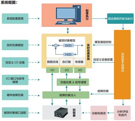 航空发动机控制系统航空发动机控制系统开发流程及周期 Csdn博客