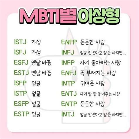 Mbti별 이상형이라는데 인스티즈instiz 일상 카테고리