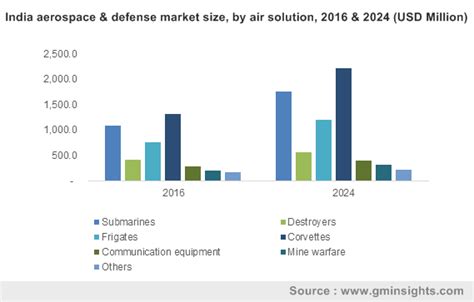 Mro « Global Market Insights Inc