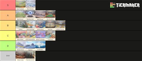 Party Animals Maps Tier List (Community Rankings) - TierMaker