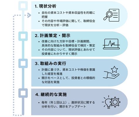 株式会社プルータス・コンサルティング、東京証券取引所が公表した「資本コストや株価を意識した経営の実現に向けた対応」に関する上場企業の支援を目的