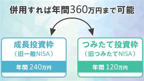 2024年からスタートの「新nisa」で始める資産運用 現行のnisa制度からどう変わる？ 税理士なら京都の新経営サービス清水税理士法人