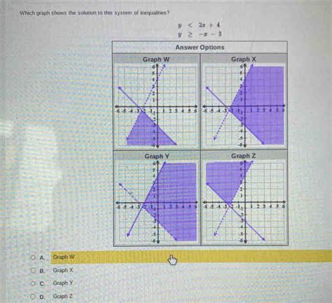 Which graph shows the solution to this system of inequalities? y