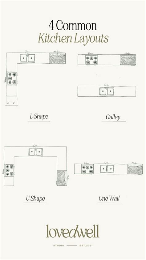 4 Common Kitchen Layout Plans I Kitchen Trends I Kitchen Layout Ideas I