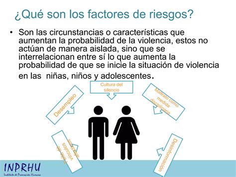 Factores De Riesgos Y Factores Protectores Ppt