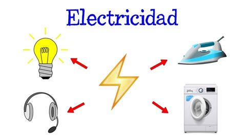 Qu Pasar A Si No Existiera La Energ A El Ctrica