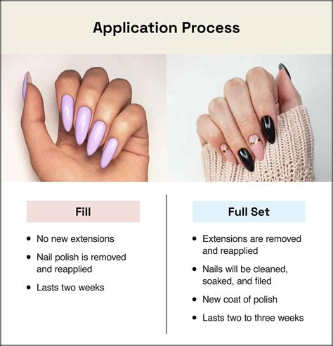 How Much Does It Cost To Get Your Nails Done Styleseat