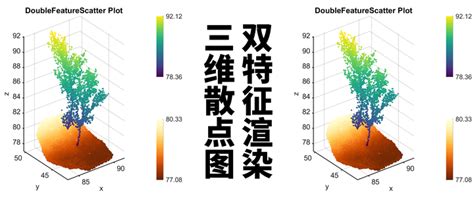 Matlab进阶绘图第35期—双特征渲染三维散点图 知乎