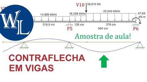 Contraflecha Em Vigas Prof Libânio Pinheiro Youtube