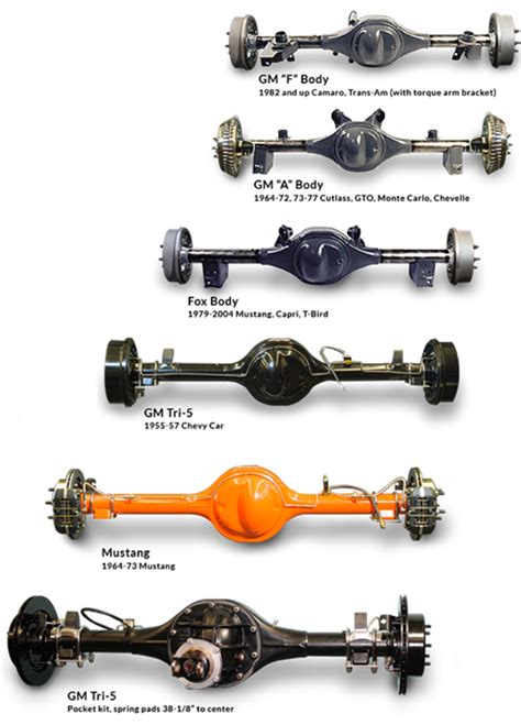 How To Identify Chevy Rear Differential