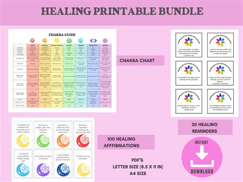 Chakra Cheat Sheet Chakras Poster Chakra Guide Chakra Guide Sheets