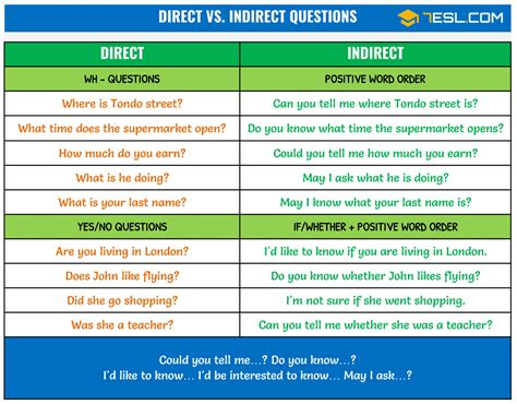 Reported Speech Important Grammar Rules And Examples • 7esl