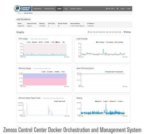 Zenoss 5 The Only Dynamic Unified Monitoring System Built On A Big