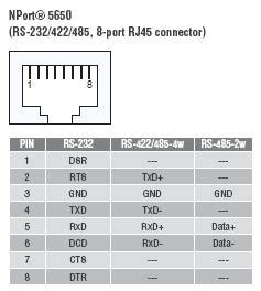 MOXA Nport 5650-16 | Escom