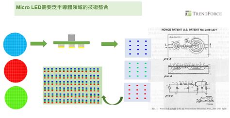 Trendforce 2020 Mini And Micro Led產業商機與趨勢分析—上篇 Ledinside