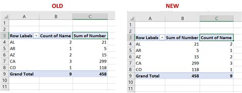 Calculate Between Two Columns In Pivot Table Printable Online