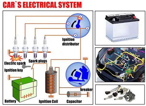 Electrical System Diagram Car Anatomy