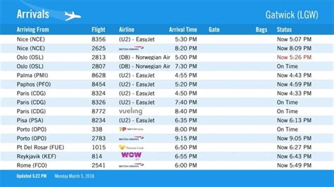 Flight Boards for Digital Signage