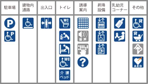 √99以上 バリア フリー マーク 241737 バリア フリー ユニバーサルデザイン マーク Apixtursae0otze