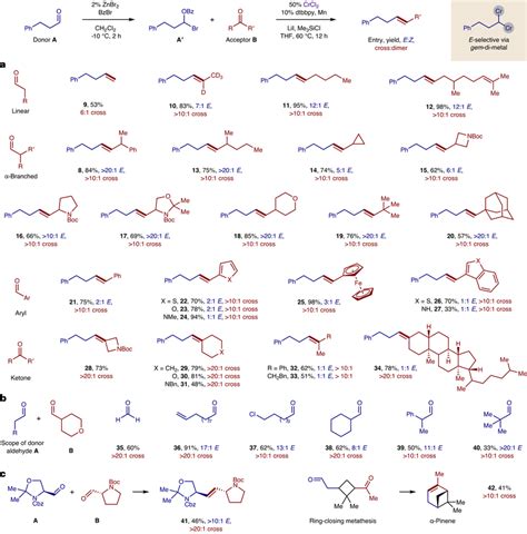 The Cr Catalysed Carbonyl Metathesis Has Wide Scope With Robust E And