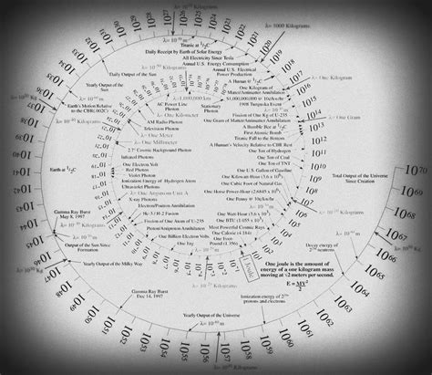 aaroncarmichael: #31 - Kardashev Scale