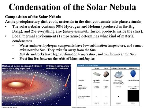 Condensation of the Solar Nebula Composition of the