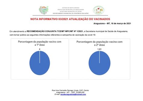 Nota Informativa Nº 032021 Recebimento De Vacinas Para Campanha