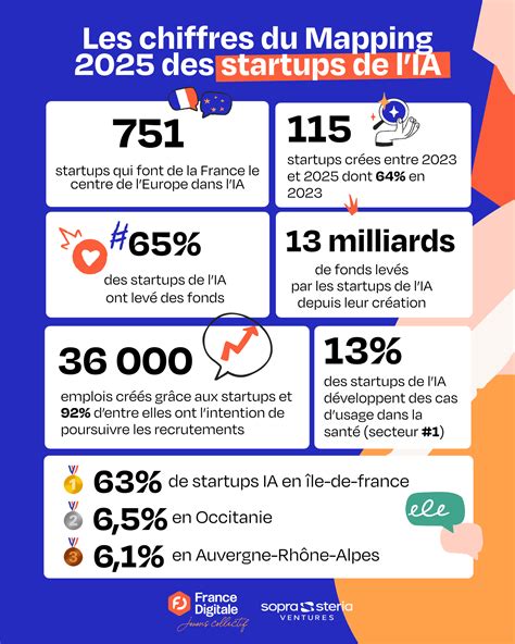 Mapping des startups IA 2025 - France Digitale