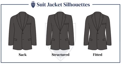 The Anatomy Of The Suit Jacket Guide Suits Expert Atelier Yuwaciaojp