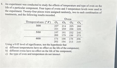 Solved An Experiment Was Conducted To Study The Effects Of Chegg