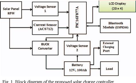 Figure 1 From Design Of A Peripheral Interface Controller Based Mppt