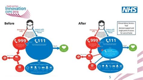 Integrated Urgent Care Delivery Of The 8 Key Elements