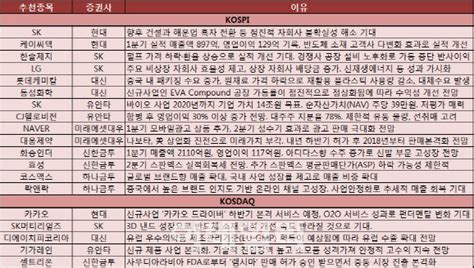 주간추천주 2분기 실적 좋아진다 제약·화학株 주목 네이트 뉴스