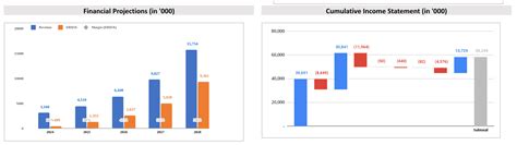 Financial Model For Marketplace Template Marketplace Startup