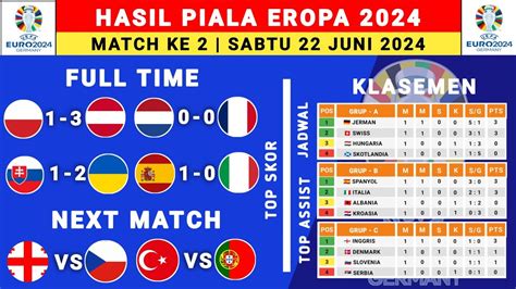 Hasil Piala Eropa 2024 Tadi Malam Belanda Vs Prancis Klasemen Piala