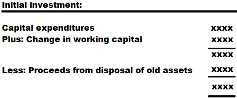 Initial Investment In Capital Budgeting Definition Formula Example Accounting For Management