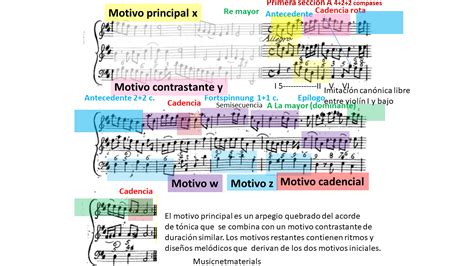 Ejercicios De Análisis Musical Con Soluciones 31 Musicnetmaterials