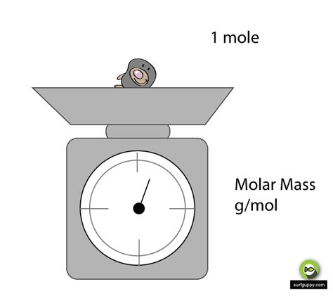 Hydrogen: Hydrogen Molar Mass