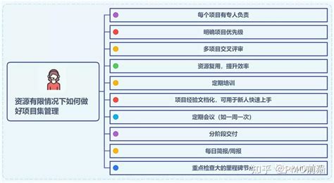 图解如何做好项目集管理静说 知乎