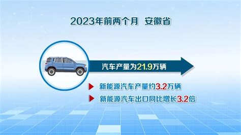 新能源汽车：安徽制造发往全球的“新名片”凤凰网安徽凤凰网