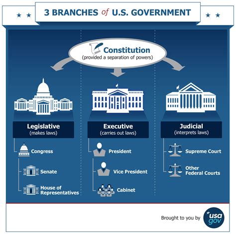 Federal Relations Government Relations Montclair State University