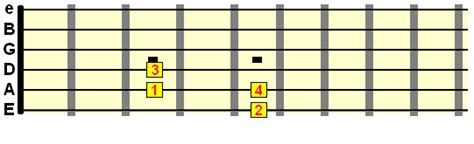 Transposing Guitar Chords Chart