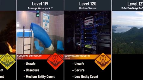 The Backrooms Level 101 150 Survival Difficulty Comparison Youtube