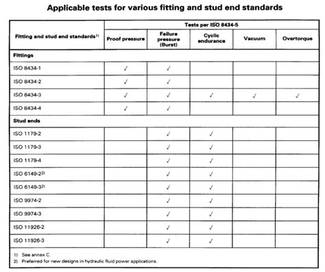 ISO 8434 5 Standard Pdf Specyfikacja Wiedza Yuyao Jiayuan Hydraulic