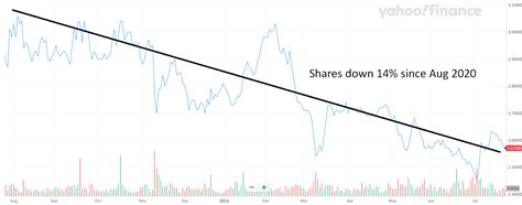 Why Singapore REITs Keep Dropping: The Real Reasons