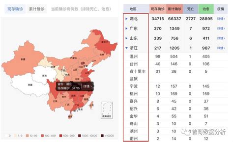 以【丁香医生新冠肺炎疫情地图】为例，拆解数据分析5步法 缩我短链接