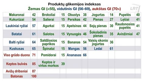 Angliavandeniai Produktai Lentele Diabetas Teisingos Mitybos