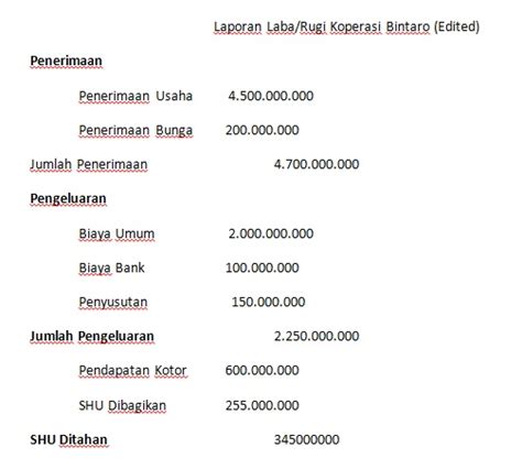 Cara Menghitung Shu Koperasi Simpan Pinjam Lembar Edu